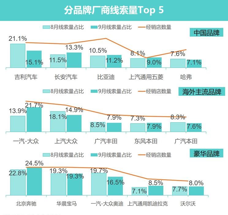  路虎,发现