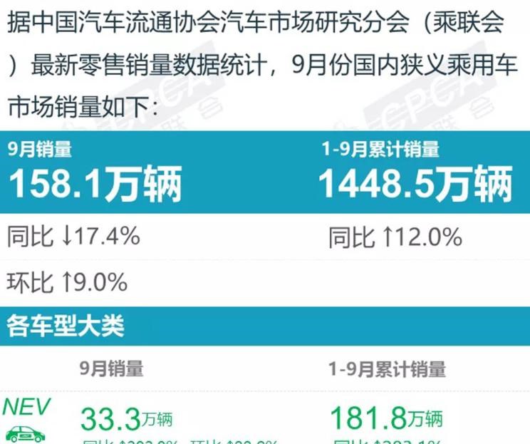  特斯拉,Model Y,Model 3,MINI,MINI,理想汽车,理想ONE,五菱汽车,宏光MINIEV,哈弗,哈弗H6