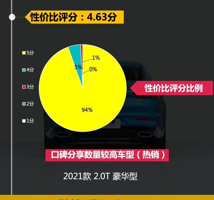  吉利汽车,星瑞,沃尔沃,沃尔沃S90,沃尔沃S60,领克,领克03