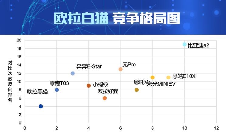  零跑汽车,零跑T03,欧拉,欧拉黑猫,欧拉白猫,长安,奔奔E-Star