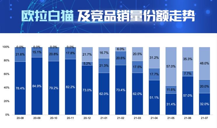  零跑汽车,零跑T03,欧拉,欧拉黑猫,欧拉白猫,长安,奔奔E-Star