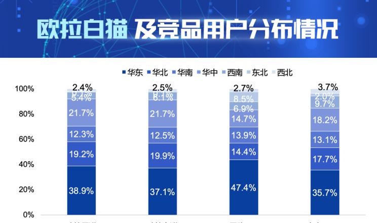  零跑汽车,零跑T03,欧拉,欧拉黑猫,欧拉白猫,长安,奔奔E-Star