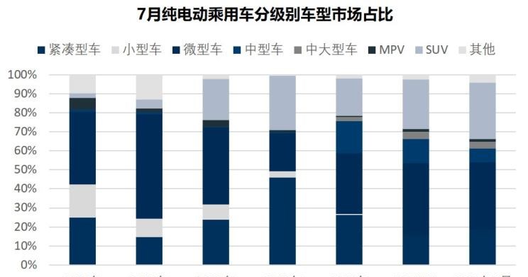  特斯拉,Model Y,Model 3,MINI,MINI,五菱汽车,宏光MINIEV