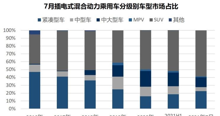  特斯拉,Model Y,Model 3,MINI,MINI,五菱汽车,宏光MINIEV