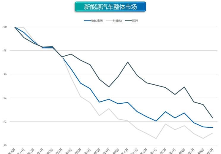  奥迪,奥迪A6L,北京汽车,北京EU7,特斯拉,Model Y,Model 3,几何汽车,几何C,大众,帕萨特,吉利汽车,帝豪,MINI,MINI,宝来,荣威,荣威RX5 eMAX,缤越,博瑞,北京EX3,宝马,宝马5系,零跑汽车,零跑T03,比亚迪,唐新能源,宝马X1,途观L,哪吒汽车,哪吒V,沃尔沃,沃尔沃XC60,沃尔沃S90,沃尔沃S60,荣威i6 MAX,荣威Ei5,比亚迪e2,蔚来,蔚来ES8,荣威RX5,本田,本田CR-V,几何A,理念,广汽本田VE-1,元新能源,奥迪A6,ARCFOX极狐,极狐 阿尔法T,极狐 阿尔法S,奇瑞新能源,大蚂蚁,迈腾,埃安,AION V,广汽传祺,传祺GS4,名爵,名爵HS,领克,领克06,汉,领克03,名爵6,奔驰,奔驰E级,探岳