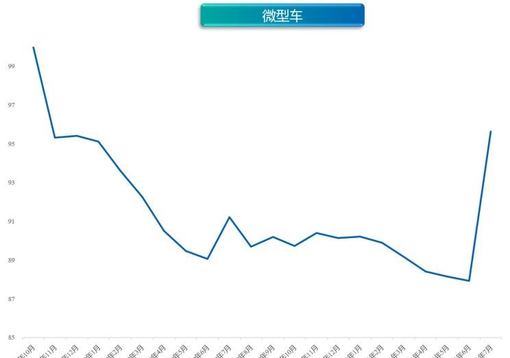  奥迪,奥迪A6L,北京汽车,北京EU7,特斯拉,Model Y,Model 3,几何汽车,几何C,大众,帕萨特,吉利汽车,帝豪,MINI,MINI,宝来,荣威,荣威RX5 eMAX,缤越,博瑞,北京EX3,宝马,宝马5系,零跑汽车,零跑T03,比亚迪,唐新能源,宝马X1,途观L,哪吒汽车,哪吒V,沃尔沃,沃尔沃XC60,沃尔沃S90,沃尔沃S60,荣威i6 MAX,荣威Ei5,比亚迪e2,蔚来,蔚来ES8,荣威RX5,本田,本田CR-V,几何A,理念,广汽本田VE-1,元新能源,奥迪A6,ARCFOX极狐,极狐 阿尔法T,极狐 阿尔法S,奇瑞新能源,大蚂蚁,迈腾,埃安,AION V,广汽传祺,传祺GS4,名爵,名爵HS,领克,领克06,汉,领克03,名爵6,奔驰,奔驰E级,探岳