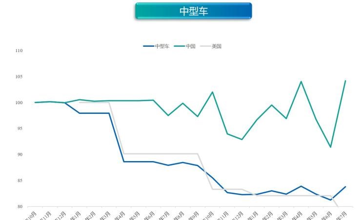  奥迪,奥迪A6L,北京汽车,北京EU7,特斯拉,Model Y,Model 3,几何汽车,几何C,大众,帕萨特,吉利汽车,帝豪,MINI,MINI,宝来,荣威,荣威RX5 eMAX,缤越,博瑞,北京EX3,宝马,宝马5系,零跑汽车,零跑T03,比亚迪,唐新能源,宝马X1,途观L,哪吒汽车,哪吒V,沃尔沃,沃尔沃XC60,沃尔沃S90,沃尔沃S60,荣威i6 MAX,荣威Ei5,比亚迪e2,蔚来,蔚来ES8,荣威RX5,本田,本田CR-V,几何A,理念,广汽本田VE-1,元新能源,奥迪A6,ARCFOX极狐,极狐 阿尔法T,极狐 阿尔法S,奇瑞新能源,大蚂蚁,迈腾,埃安,AION V,广汽传祺,传祺GS4,名爵,名爵HS,领克,领克06,汉,领克03,名爵6,奔驰,奔驰E级,探岳