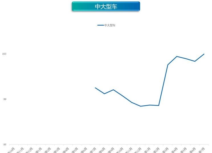  奥迪,奥迪A6L,北京汽车,北京EU7,特斯拉,Model Y,Model 3,几何汽车,几何C,大众,帕萨特,吉利汽车,帝豪,MINI,MINI,宝来,荣威,荣威RX5 eMAX,缤越,博瑞,北京EX3,宝马,宝马5系,零跑汽车,零跑T03,比亚迪,唐新能源,宝马X1,途观L,哪吒汽车,哪吒V,沃尔沃,沃尔沃XC60,沃尔沃S90,沃尔沃S60,荣威i6 MAX,荣威Ei5,比亚迪e2,蔚来,蔚来ES8,荣威RX5,本田,本田CR-V,几何A,理念,广汽本田VE-1,元新能源,奥迪A6,ARCFOX极狐,极狐 阿尔法T,极狐 阿尔法S,奇瑞新能源,大蚂蚁,迈腾,埃安,AION V,广汽传祺,传祺GS4,名爵,名爵HS,领克,领克06,汉,领克03,名爵6,奔驰,奔驰E级,探岳