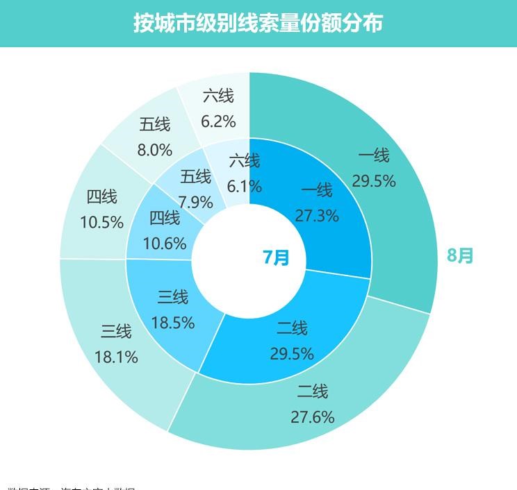  路虎,发现