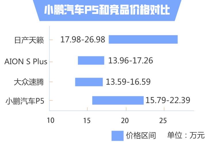  丰田,凯美瑞,小鹏,小鹏P5,本田,雅阁,大众,迈腾