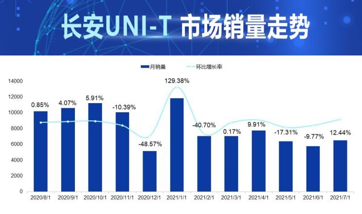  长安,长安CS55PLUS,长安UNI-T,长安UNI-K,长安CS75