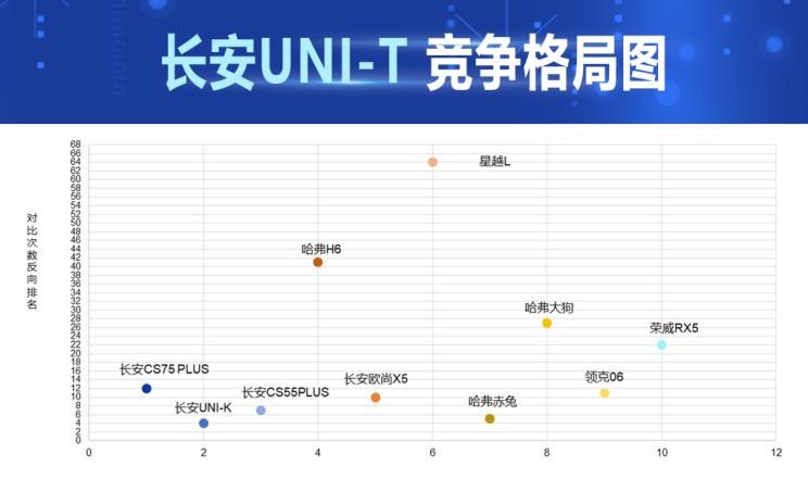  长安,长安CS55PLUS,长安UNI-T,长安UNI-K,长安CS75