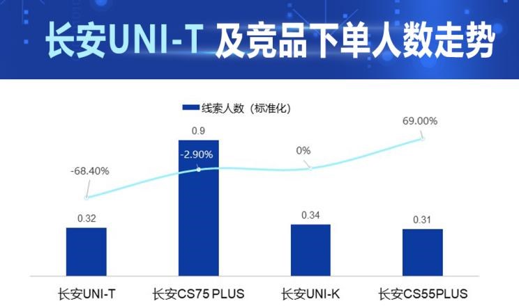  长安,长安CS55PLUS,长安UNI-T,长安UNI-K,长安CS75