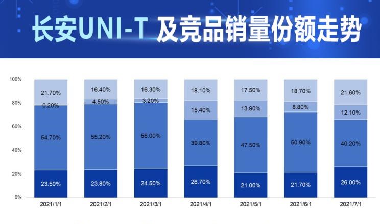  长安,长安CS55PLUS,长安UNI-T,长安UNI-K,长安CS75