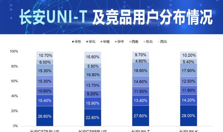  长安,长安CS55PLUS,长安UNI-T,长安UNI-K,长安CS75