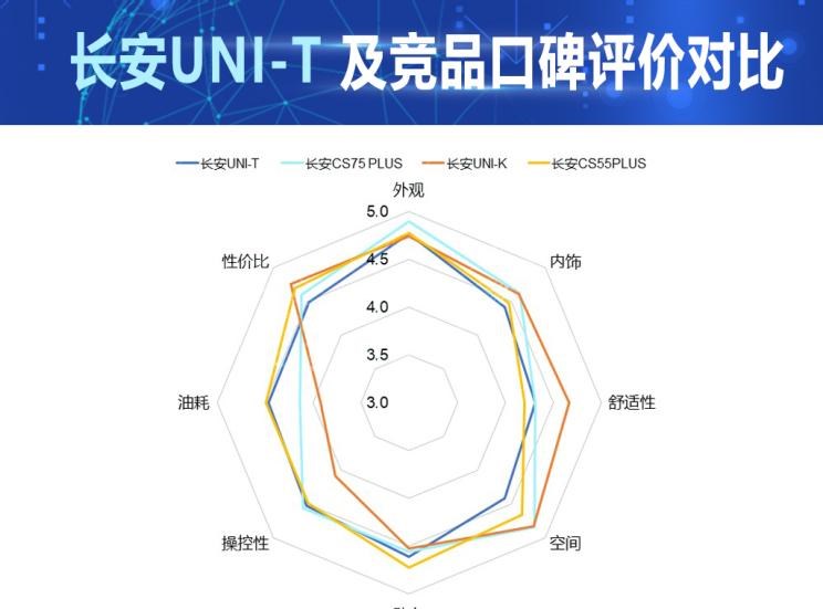  长安,长安CS55PLUS,长安UNI-T,长安UNI-K,长安CS75