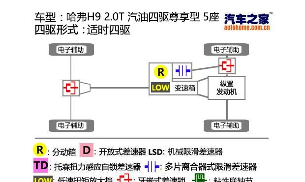  哈弗,哈弗H9,坦克,坦克300