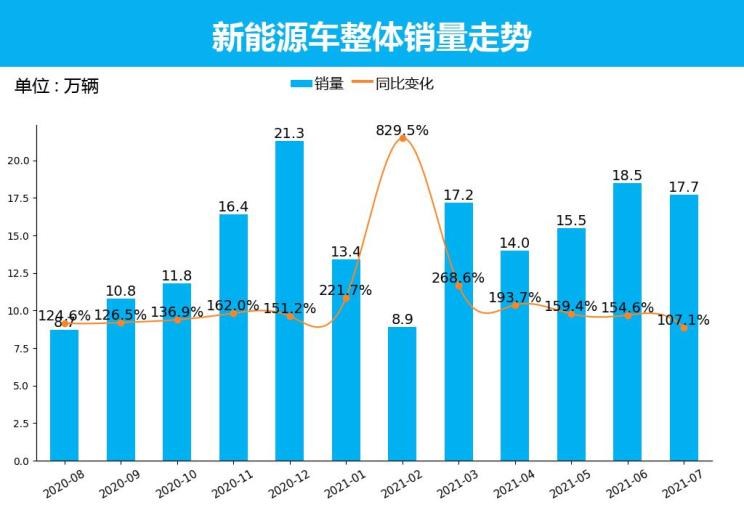  特斯拉,Model X,Model S,Model 3,Model Y,比亚迪,比亚迪V3,比亚迪e6,比亚迪e3,比亚迪D1,元新能源,比亚迪e9,宋MAX新能源,元Pro,比亚迪e2,驱逐舰05,海鸥,护卫舰07,海豹,元PLUS,海豚,唐新能源,宋Pro新能源,汉,宋PLUS新能源,秦PLUS新能源,埃安,AION Y, AION Hyper SSR, AION Hyper GT,AION V,AION LX,AION S,五菱汽车,五菱荣光S,五菱微旅车,五菱征途,五菱荣光V,五菱荣光小卡,五菱荣光,五菱荣光新卡,五菱Air ev晴空,五菱缤果,五菱宏光V,五菱宏光S,五菱宏光PLUS,五菱征程,五菱之光,五菱宏光S3,五菱佳辰,宏光MINIEV,五菱星驰,五菱凯捷,五菱星辰,北京,北京BJ40,北京F40,北京BJ30,北京BJ90,北京BJ80,北京BJ60,长安,奔奔E-Star, 长安CS75PLUS 智电iDD,悦翔,长安UNI-K 智电iDD,锐程CC,览拓者,锐程PLUS,长安UNI-V 智电iDD,长安Lumin,长安CS75,长安UNI-K,长安CS95,长安CS15,长安CS35PLUS,长安CS55PLUS,长安UNI-T,逸动,逸达,长安CS75PLUS,长安UNI-V