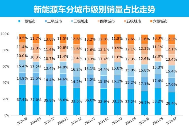  特斯拉,Model X,Model S,Model 3,Model Y,比亚迪,比亚迪V3,比亚迪e6,比亚迪e3,比亚迪D1,元新能源,比亚迪e9,宋MAX新能源,元Pro,比亚迪e2,驱逐舰05,海鸥,护卫舰07,海豹,元PLUS,海豚,唐新能源,宋Pro新能源,汉,宋PLUS新能源,秦PLUS新能源,埃安,AION Y, AION Hyper SSR, AION Hyper GT,AION V,AION LX,AION S,五菱汽车,五菱荣光S,五菱微旅车,五菱征途,五菱荣光V,五菱荣光小卡,五菱荣光,五菱荣光新卡,五菱Air ev晴空,五菱缤果,五菱宏光V,五菱宏光S,五菱宏光PLUS,五菱征程,五菱之光,五菱宏光S3,五菱佳辰,宏光MINIEV,五菱星驰,五菱凯捷,五菱星辰,北京,北京BJ40,北京F40,北京BJ30,北京BJ90,北京BJ80,北京BJ60,长安,奔奔E-Star, 长安CS75PLUS 智电iDD,悦翔,长安UNI-K 智电iDD,锐程CC,览拓者,锐程PLUS,长安UNI-V 智电iDD,长安Lumin,长安CS75,长安UNI-K,长安CS95,长安CS15,长安CS35PLUS,长安CS55PLUS,长安UNI-T,逸动,逸达,长安CS75PLUS,长安UNI-V