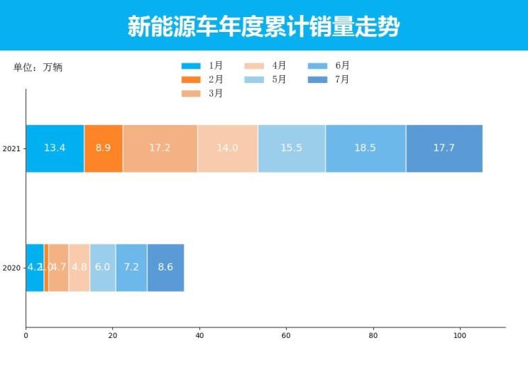  特斯拉,Model X,Model S,Model 3,Model Y,比亚迪,比亚迪V3,比亚迪e6,比亚迪e3,比亚迪D1,元新能源,比亚迪e9,宋MAX新能源,元Pro,比亚迪e2,驱逐舰05,海鸥,护卫舰07,海豹,元PLUS,海豚,唐新能源,宋Pro新能源,汉,宋PLUS新能源,秦PLUS新能源,埃安,AION Y, AION Hyper SSR, AION Hyper GT,AION V,AION LX,AION S,五菱汽车,五菱荣光S,五菱微旅车,五菱征途,五菱荣光V,五菱荣光小卡,五菱荣光,五菱荣光新卡,五菱Air ev晴空,五菱缤果,五菱宏光V,五菱宏光S,五菱宏光PLUS,五菱征程,五菱之光,五菱宏光S3,五菱佳辰,宏光MINIEV,五菱星驰,五菱凯捷,五菱星辰,北京,北京BJ40,北京F40,北京BJ30,北京BJ90,北京BJ80,北京BJ60,长安,奔奔E-Star, 长安CS75PLUS 智电iDD,悦翔,长安UNI-K 智电iDD,锐程CC,览拓者,锐程PLUS,长安UNI-V 智电iDD,长安Lumin,长安CS75,长安UNI-K,长安CS95,长安CS15,长安CS35PLUS,长安CS55PLUS,长安UNI-T,逸动,逸达,长安CS75PLUS,长安UNI-V