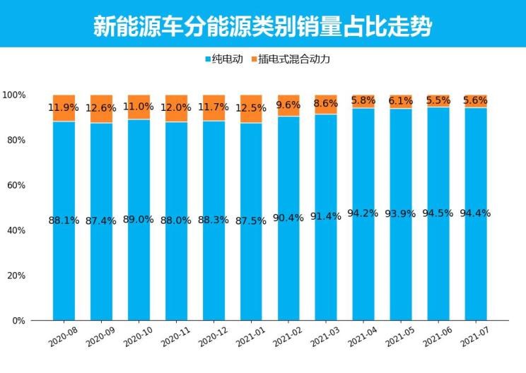  特斯拉,Model X,Model S,Model 3,Model Y,比亚迪,比亚迪V3,比亚迪e6,比亚迪e3,比亚迪D1,元新能源,比亚迪e9,宋MAX新能源,元Pro,比亚迪e2,驱逐舰05,海鸥,护卫舰07,海豹,元PLUS,海豚,唐新能源,宋Pro新能源,汉,宋PLUS新能源,秦PLUS新能源,埃安,AION Y, AION Hyper SSR, AION Hyper GT,AION V,AION LX,AION S,五菱汽车,五菱荣光S,五菱微旅车,五菱征途,五菱荣光V,五菱荣光小卡,五菱荣光,五菱荣光新卡,五菱Air ev晴空,五菱缤果,五菱宏光V,五菱宏光S,五菱宏光PLUS,五菱征程,五菱之光,五菱宏光S3,五菱佳辰,宏光MINIEV,五菱星驰,五菱凯捷,五菱星辰,北京,北京BJ40,北京F40,北京BJ30,北京BJ90,北京BJ80,北京BJ60,长安,奔奔E-Star, 长安CS75PLUS 智电iDD,悦翔,长安UNI-K 智电iDD,锐程CC,览拓者,锐程PLUS,长安UNI-V 智电iDD,长安Lumin,长安CS75,长安UNI-K,长安CS95,长安CS15,长安CS35PLUS,长安CS55PLUS,长安UNI-T,逸动,逸达,长安CS75PLUS,长安UNI-V