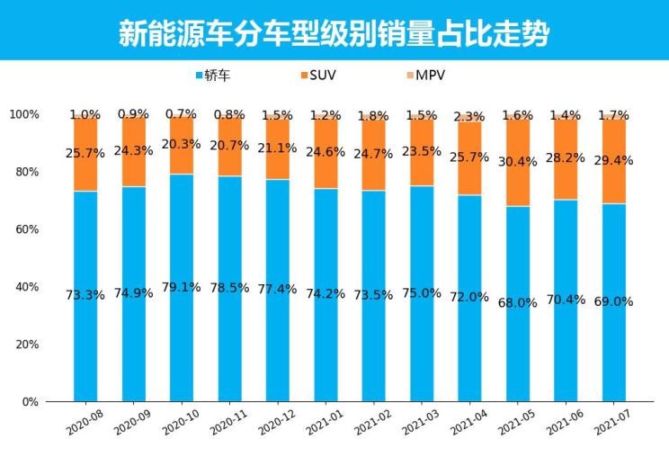  特斯拉,Model X,Model S,Model 3,Model Y,比亚迪,比亚迪V3,比亚迪e6,比亚迪e3,比亚迪D1,元新能源,比亚迪e9,宋MAX新能源,元Pro,比亚迪e2,驱逐舰05,海鸥,护卫舰07,海豹,元PLUS,海豚,唐新能源,宋Pro新能源,汉,宋PLUS新能源,秦PLUS新能源,埃安,AION Y, AION Hyper SSR, AION Hyper GT,AION V,AION LX,AION S,五菱汽车,五菱荣光S,五菱微旅车,五菱征途,五菱荣光V,五菱荣光小卡,五菱荣光,五菱荣光新卡,五菱Air ev晴空,五菱缤果,五菱宏光V,五菱宏光S,五菱宏光PLUS,五菱征程,五菱之光,五菱宏光S3,五菱佳辰,宏光MINIEV,五菱星驰,五菱凯捷,五菱星辰,北京,北京BJ40,北京F40,北京BJ30,北京BJ90,北京BJ80,北京BJ60,长安,奔奔E-Star, 长安CS75PLUS 智电iDD,悦翔,长安UNI-K 智电iDD,锐程CC,览拓者,锐程PLUS,长安UNI-V 智电iDD,长安Lumin,长安CS75,长安UNI-K,长安CS95,长安CS15,长安CS35PLUS,长安CS55PLUS,长安UNI-T,逸动,逸达,长安CS75PLUS,长安UNI-V