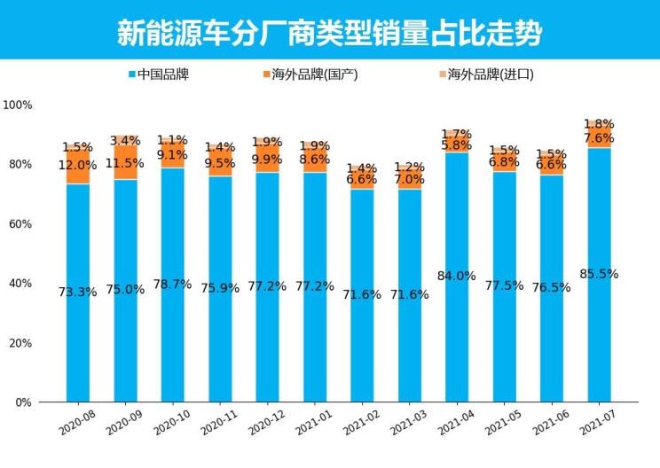  特斯拉,Model X,Model S,Model 3,Model Y,比亚迪,比亚迪V3,比亚迪e6,比亚迪e3,比亚迪D1,元新能源,比亚迪e9,宋MAX新能源,元Pro,比亚迪e2,驱逐舰05,海鸥,护卫舰07,海豹,元PLUS,海豚,唐新能源,宋Pro新能源,汉,宋PLUS新能源,秦PLUS新能源,埃安,AION Y, AION Hyper SSR, AION Hyper GT,AION V,AION LX,AION S,五菱汽车,五菱荣光S,五菱微旅车,五菱征途,五菱荣光V,五菱荣光小卡,五菱荣光,五菱荣光新卡,五菱Air ev晴空,五菱缤果,五菱宏光V,五菱宏光S,五菱宏光PLUS,五菱征程,五菱之光,五菱宏光S3,五菱佳辰,宏光MINIEV,五菱星驰,五菱凯捷,五菱星辰,北京,北京BJ40,北京F40,北京BJ30,北京BJ90,北京BJ80,北京BJ60,长安,奔奔E-Star, 长安CS75PLUS 智电iDD,悦翔,长安UNI-K 智电iDD,锐程CC,览拓者,锐程PLUS,长安UNI-V 智电iDD,长安Lumin,长安CS75,长安UNI-K,长安CS95,长安CS15,长安CS35PLUS,长安CS55PLUS,长安UNI-T,逸动,逸达,长安CS75PLUS,长安UNI-V