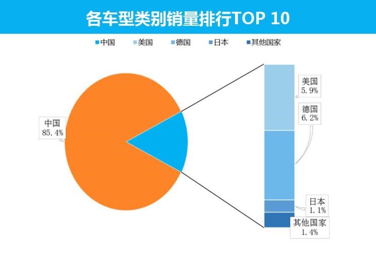  特斯拉,Model X,Model S,Model 3,Model Y,比亚迪,比亚迪V3,比亚迪e6,比亚迪e3,比亚迪D1,元新能源,比亚迪e9,宋MAX新能源,元Pro,比亚迪e2,驱逐舰05,海鸥,护卫舰07,海豹,元PLUS,海豚,唐新能源,宋Pro新能源,汉,宋PLUS新能源,秦PLUS新能源,埃安,AION Y, AION Hyper SSR, AION Hyper GT,AION V,AION LX,AION S,五菱汽车,五菱荣光S,五菱微旅车,五菱征途,五菱荣光V,五菱荣光小卡,五菱荣光,五菱荣光新卡,五菱Air ev晴空,五菱缤果,五菱宏光V,五菱宏光S,五菱宏光PLUS,五菱征程,五菱之光,五菱宏光S3,五菱佳辰,宏光MINIEV,五菱星驰,五菱凯捷,五菱星辰,北京,北京BJ40,北京F40,北京BJ30,北京BJ90,北京BJ80,北京BJ60,长安,奔奔E-Star, 长安CS75PLUS 智电iDD,悦翔,长安UNI-K 智电iDD,锐程CC,览拓者,锐程PLUS,长安UNI-V 智电iDD,长安Lumin,长安CS75,长安UNI-K,长安CS95,长安CS15,长安CS35PLUS,长安CS55PLUS,长安UNI-T,逸动,逸达,长安CS75PLUS,长安UNI-V