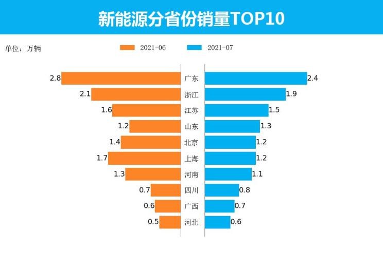  特斯拉,Model X,Model S,Model 3,Model Y,比亚迪,比亚迪V3,比亚迪e6,比亚迪e3,比亚迪D1,元新能源,比亚迪e9,宋MAX新能源,元Pro,比亚迪e2,驱逐舰05,海鸥,护卫舰07,海豹,元PLUS,海豚,唐新能源,宋Pro新能源,汉,宋PLUS新能源,秦PLUS新能源,埃安,AION Y, AION Hyper SSR, AION Hyper GT,AION V,AION LX,AION S,五菱汽车,五菱荣光S,五菱微旅车,五菱征途,五菱荣光V,五菱荣光小卡,五菱荣光,五菱荣光新卡,五菱Air ev晴空,五菱缤果,五菱宏光V,五菱宏光S,五菱宏光PLUS,五菱征程,五菱之光,五菱宏光S3,五菱佳辰,宏光MINIEV,五菱星驰,五菱凯捷,五菱星辰,北京,北京BJ40,北京F40,北京BJ30,北京BJ90,北京BJ80,北京BJ60,长安,奔奔E-Star, 长安CS75PLUS 智电iDD,悦翔,长安UNI-K 智电iDD,锐程CC,览拓者,锐程PLUS,长安UNI-V 智电iDD,长安Lumin,长安CS75,长安UNI-K,长安CS95,长安CS15,长安CS35PLUS,长安CS55PLUS,长安UNI-T,逸动,逸达,长安CS75PLUS,长安UNI-V