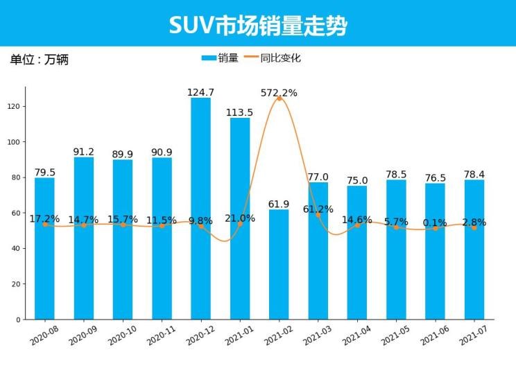  丰田,RAV4荣放,哈弗,哈弗H6