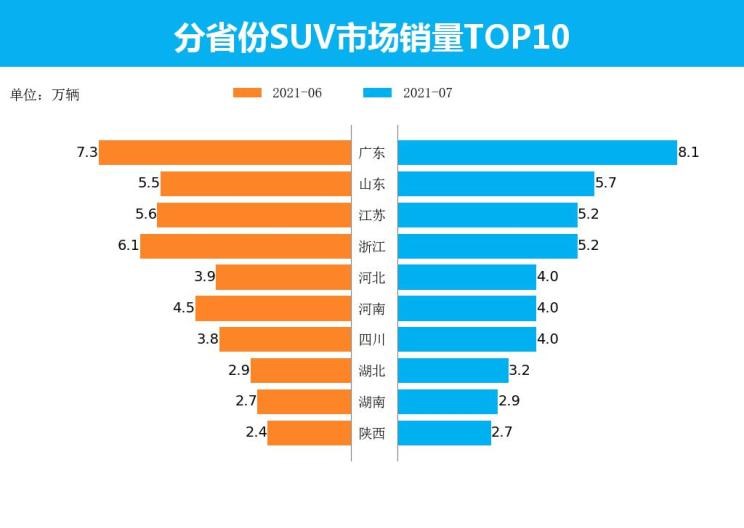  丰田,RAV4荣放,哈弗,哈弗H6