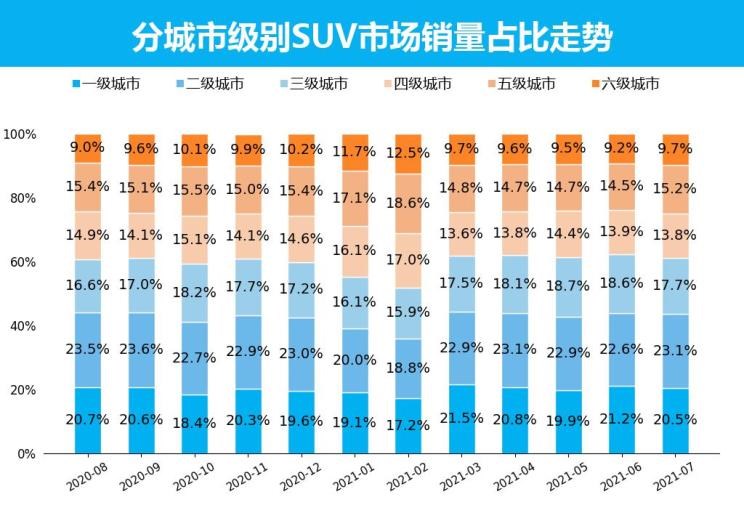  丰田,RAV4荣放,哈弗,哈弗H6