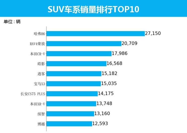  丰田,RAV4荣放,哈弗,哈弗H6