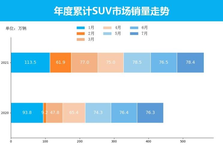  丰田,RAV4荣放,哈弗,哈弗H6