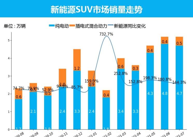  丰田,RAV4荣放,哈弗,哈弗H6