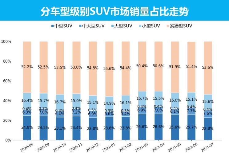  丰田,RAV4荣放,哈弗,哈弗H6