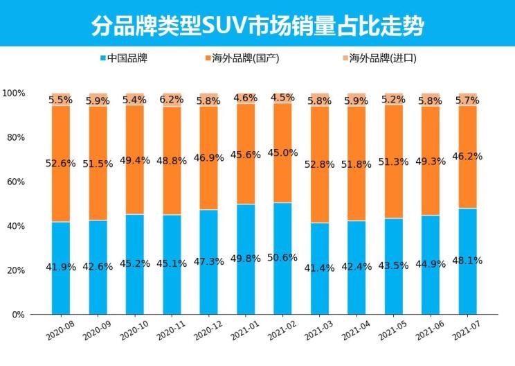  丰田,RAV4荣放,哈弗,哈弗H6