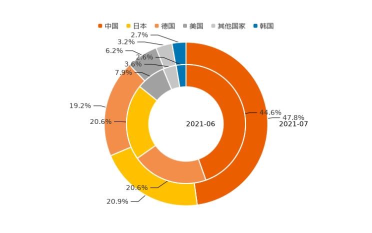  丰田,RAV4荣放,哈弗,哈弗H6