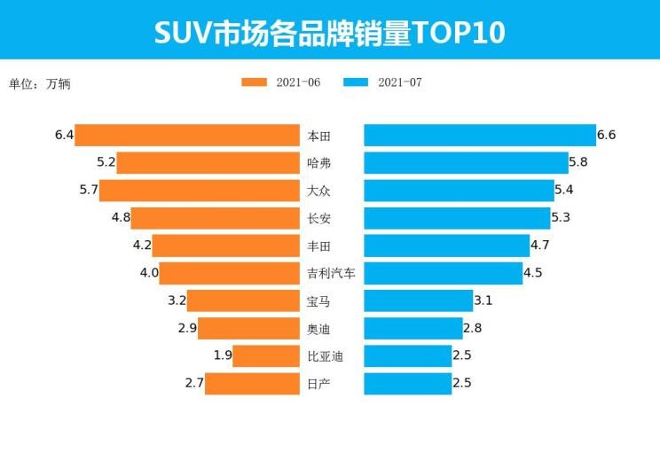  丰田,RAV4荣放,哈弗,哈弗H6