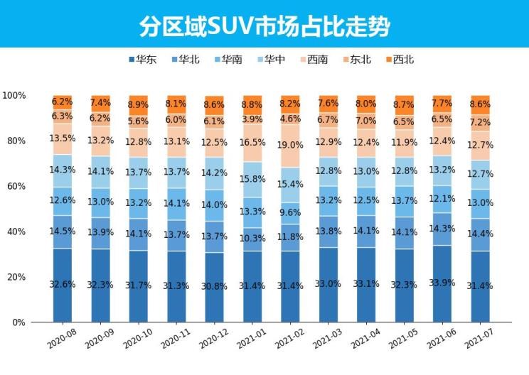  丰田,RAV4荣放,哈弗,哈弗H6