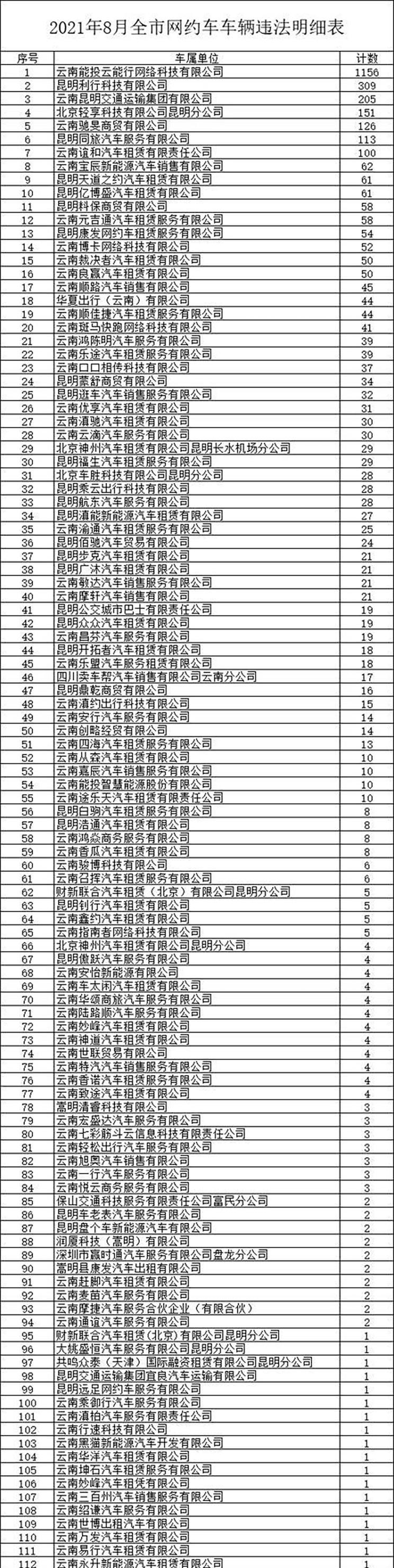  北京,北京BJ40,北京F40,北京BJ30,北京BJ90,北京BJ80,北京BJ60