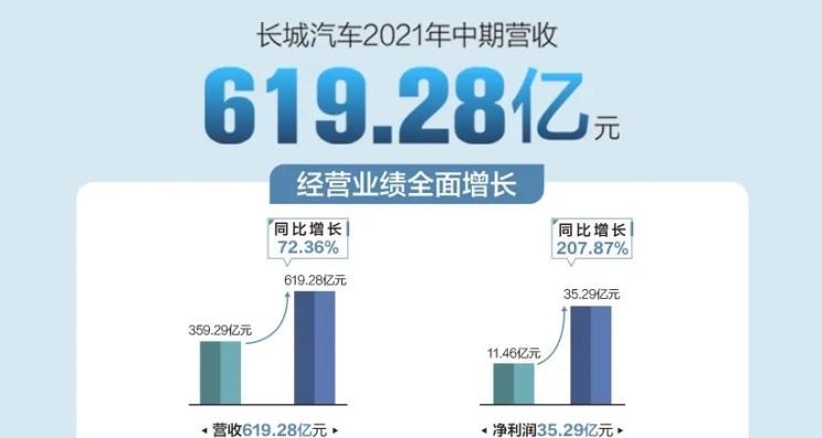  长城,风骏7 EV,炮EV,风骏7,风骏5,山海炮,金刚炮,炮