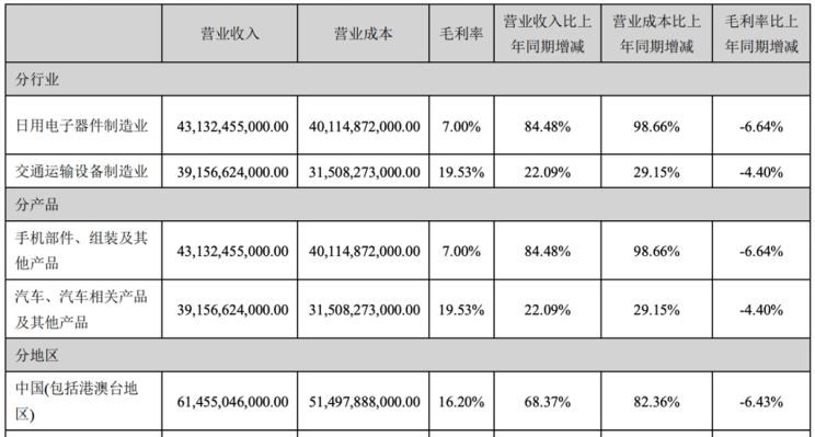  比亚迪,海豚,元PLUS,汉