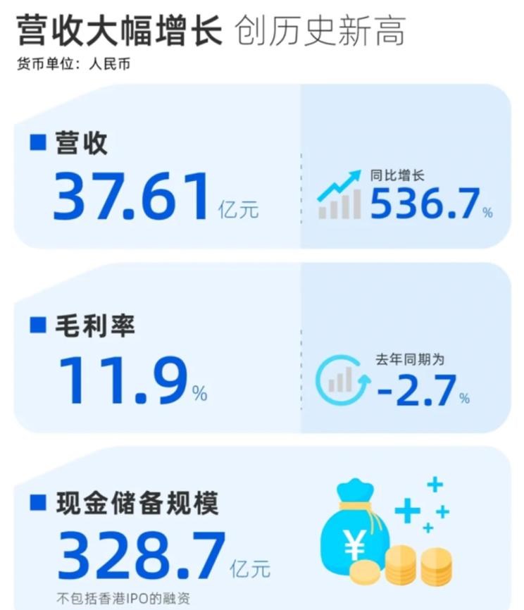  小鹏,小鹏P5,小鹏G3,小鹏G9,小鹏P7