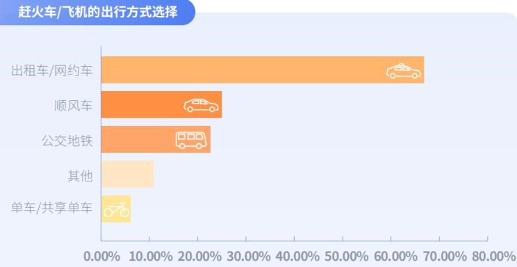  路虎,发现