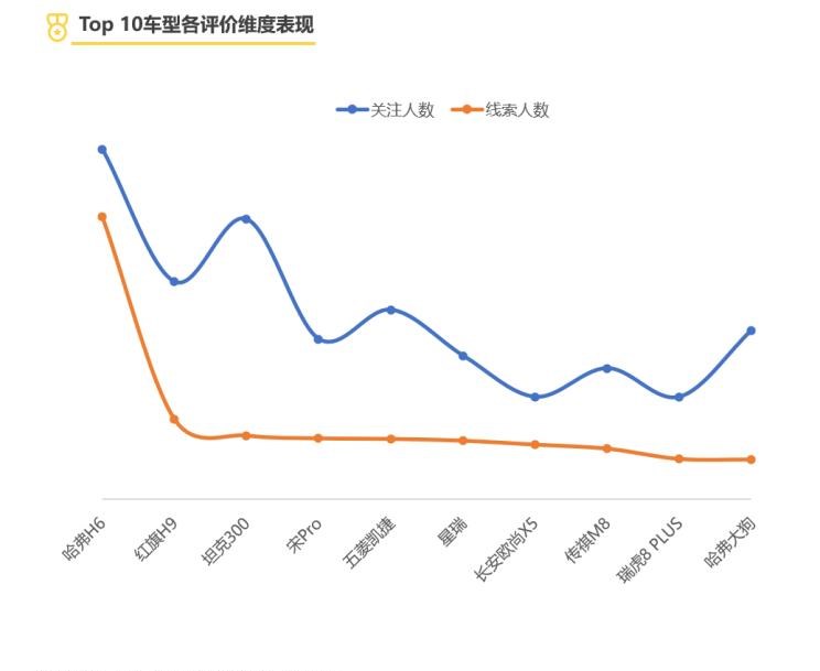  MINI,MINI,宝马,宝马5系,五菱汽车,宏光MINIEV,本田,本田CR-V,哈弗,哈弗H6,比亚迪,汉,奔驰,奔驰E级