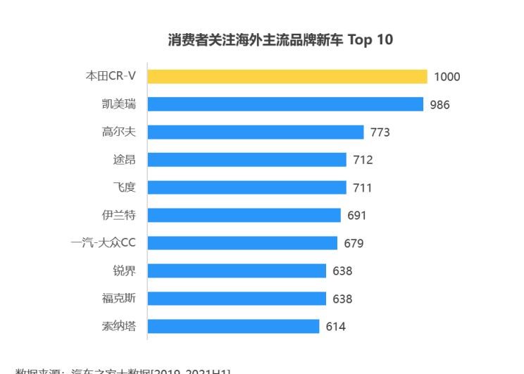  MINI,MINI,宝马,宝马5系,五菱汽车,宏光MINIEV,本田,本田CR-V,哈弗,哈弗H6,比亚迪,汉,奔驰,奔驰E级