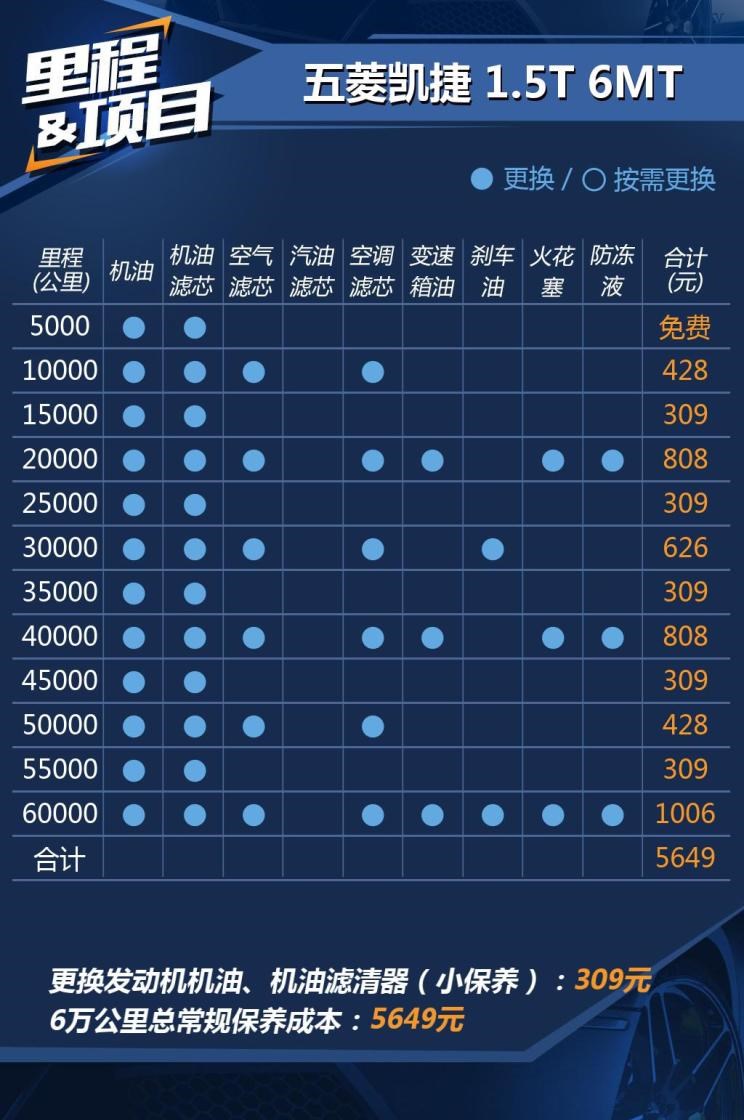  五菱汽车,五菱凯捷