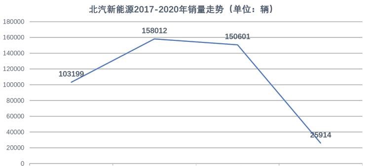  特斯拉,Model 3,智己汽车,智己L7,ARCFOX极狐,极狐 阿尔法S,SERES赛力斯,赛力斯SF5,比亚迪,汉