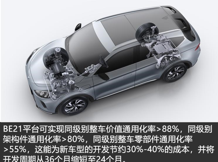  特斯拉,Model 3,智己汽车,智己L7,ARCFOX极狐,极狐 阿尔法S,SERES赛力斯,赛力斯SF5,比亚迪,汉